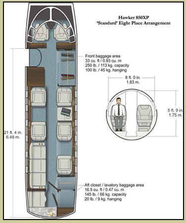 jet privato Beechcraft Hawker 850 XP